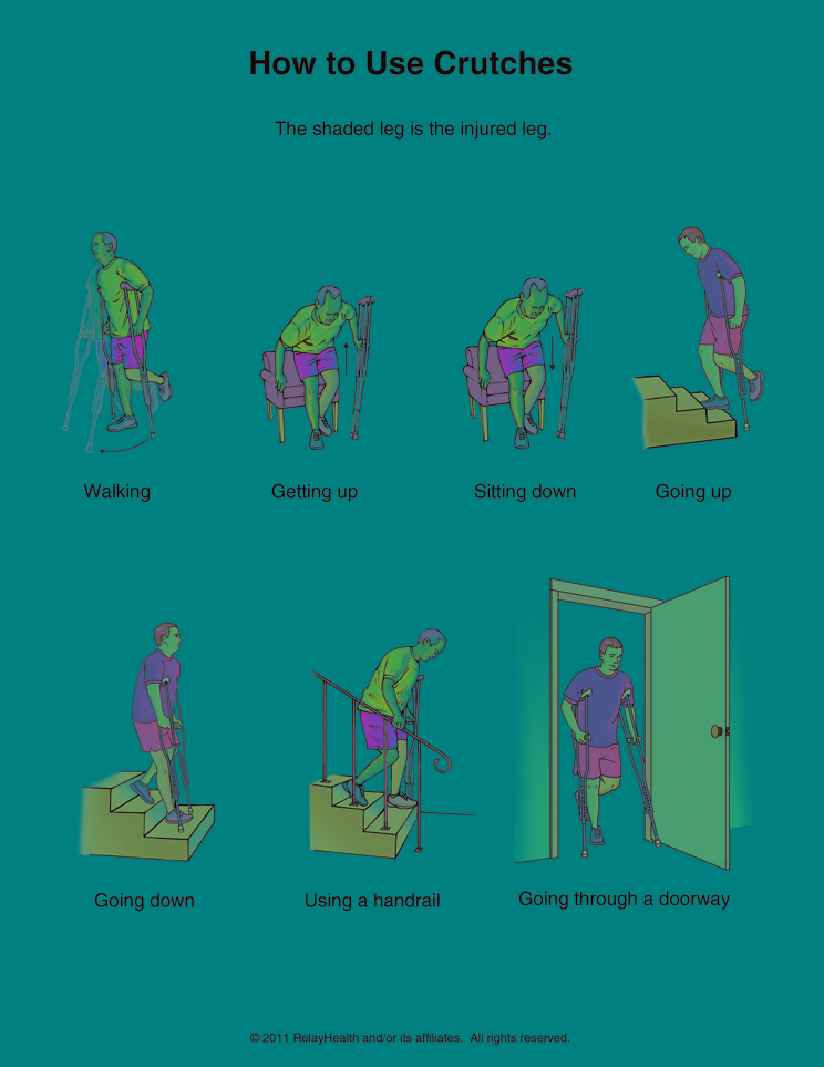 Crutches, How to Use: Illustration
