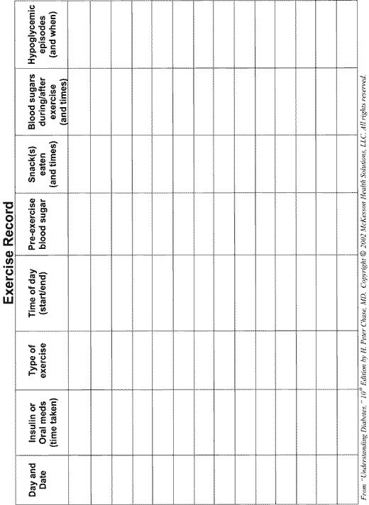 Diabetes: Exercise Record (chart)