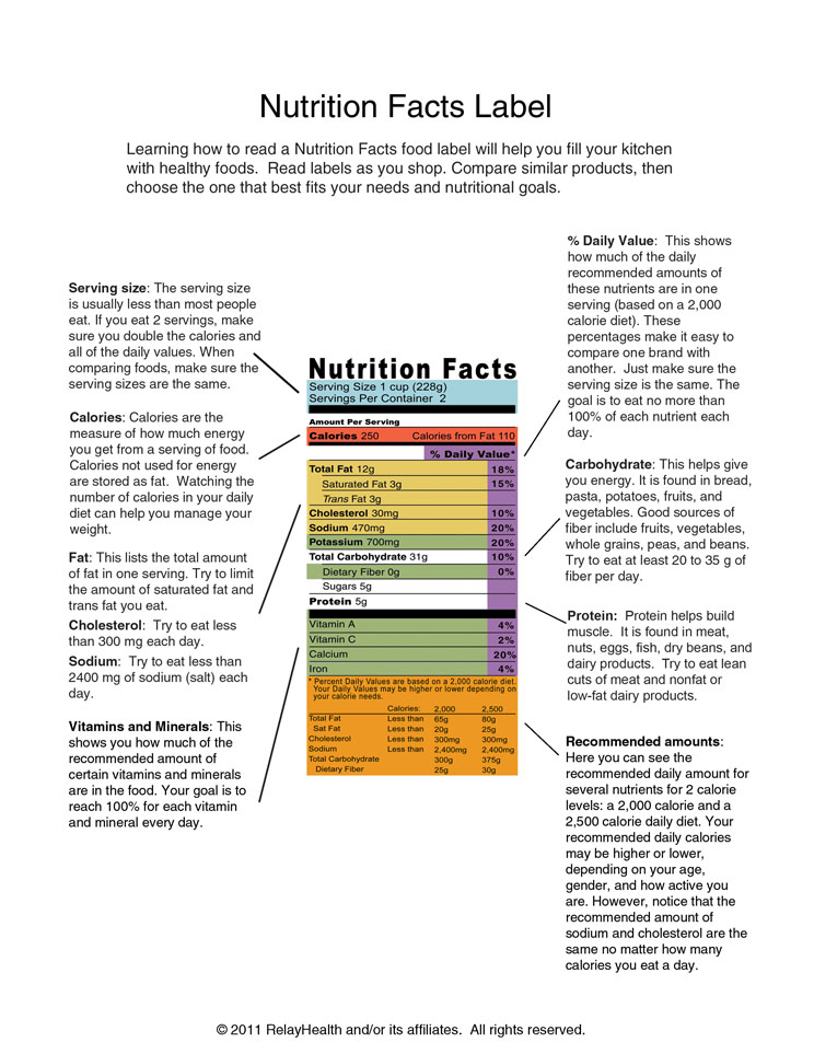 Nutrition Facts Label