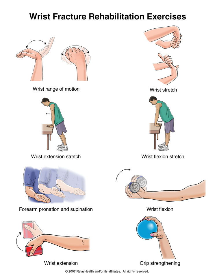 Wrist Fracture Exercises: Illustration